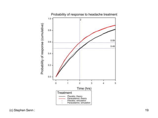 (c) Stephen Senn 2016 19
 