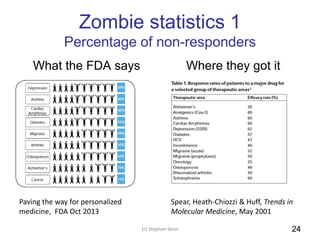 Zombie statistics 1
Percentage of non-responders
What the FDA says Where they got it
Paving the way for personalized
medicine, FDA Oct 2013
Spear, Heath-Chiozzi & Huff, Trends in
Molecular Medicine, May 2001
(c) Stephen Senn 24(c) Stephen Senn 24
 