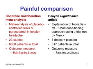 Painful comparison
Cochrane Collaboration
meta-analysis
• Meta-analysis of placebo-
controlled trials of
paracetamol in tension
headache
• 23 studies
• 6000 patients in total
• Outcome measure:
– Pain free by 2 hours
Baayen Significance
article
• Explanation of Novartis’s
MCP-Mod dose-finding
approach using a trial run
by Merck
• 7 doses + placebo
• 517 patients in total
• Outcome measure
– Pain free by 2 hours
(c) Stephen Senn 2016 7
 