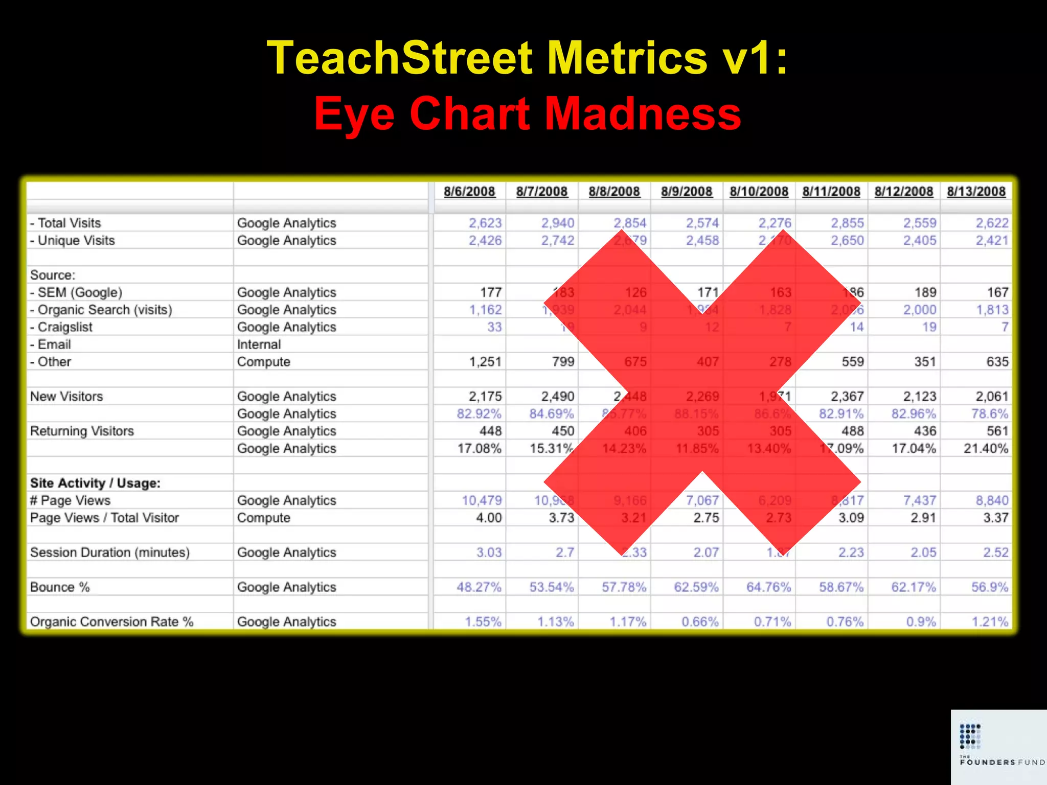 TeachStreet Metrics v1: Eye Chart Madness 