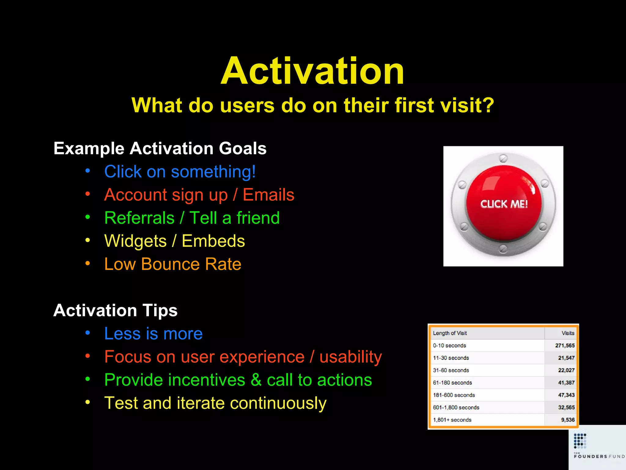 Activation What do users do on their first visit? Example Activation Goals Click on something! Account sign up / Emails Referrals / Tell a friend Widgets / Embeds Low Bounce Rate Activation Tips Less is more Focus on user experience / usability Provide incentives & call to actions Test and iterate continuously 