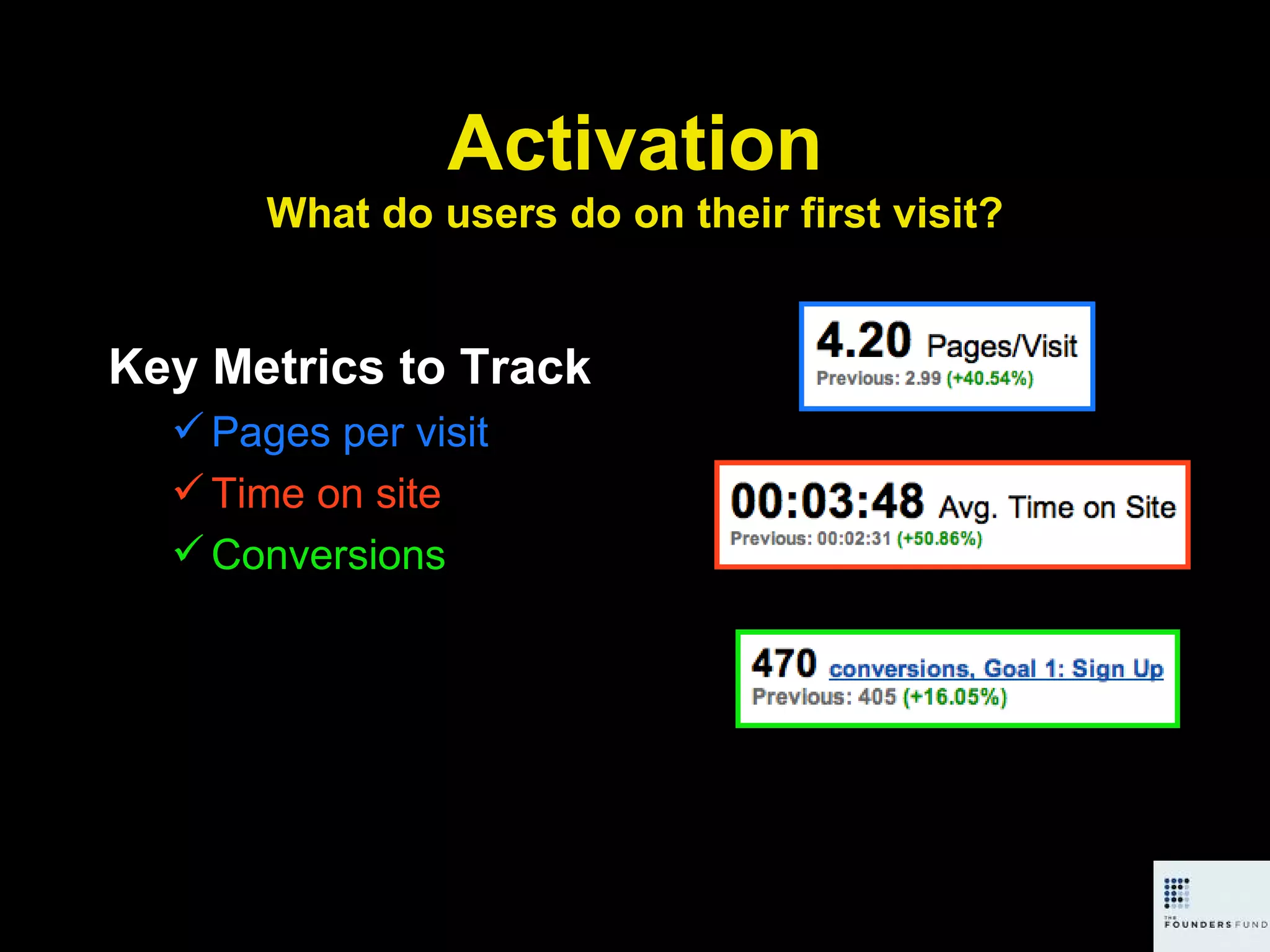 Activation What do users do on their first visit? Key Metrics to Track Pages per visit Time on site Conversions 