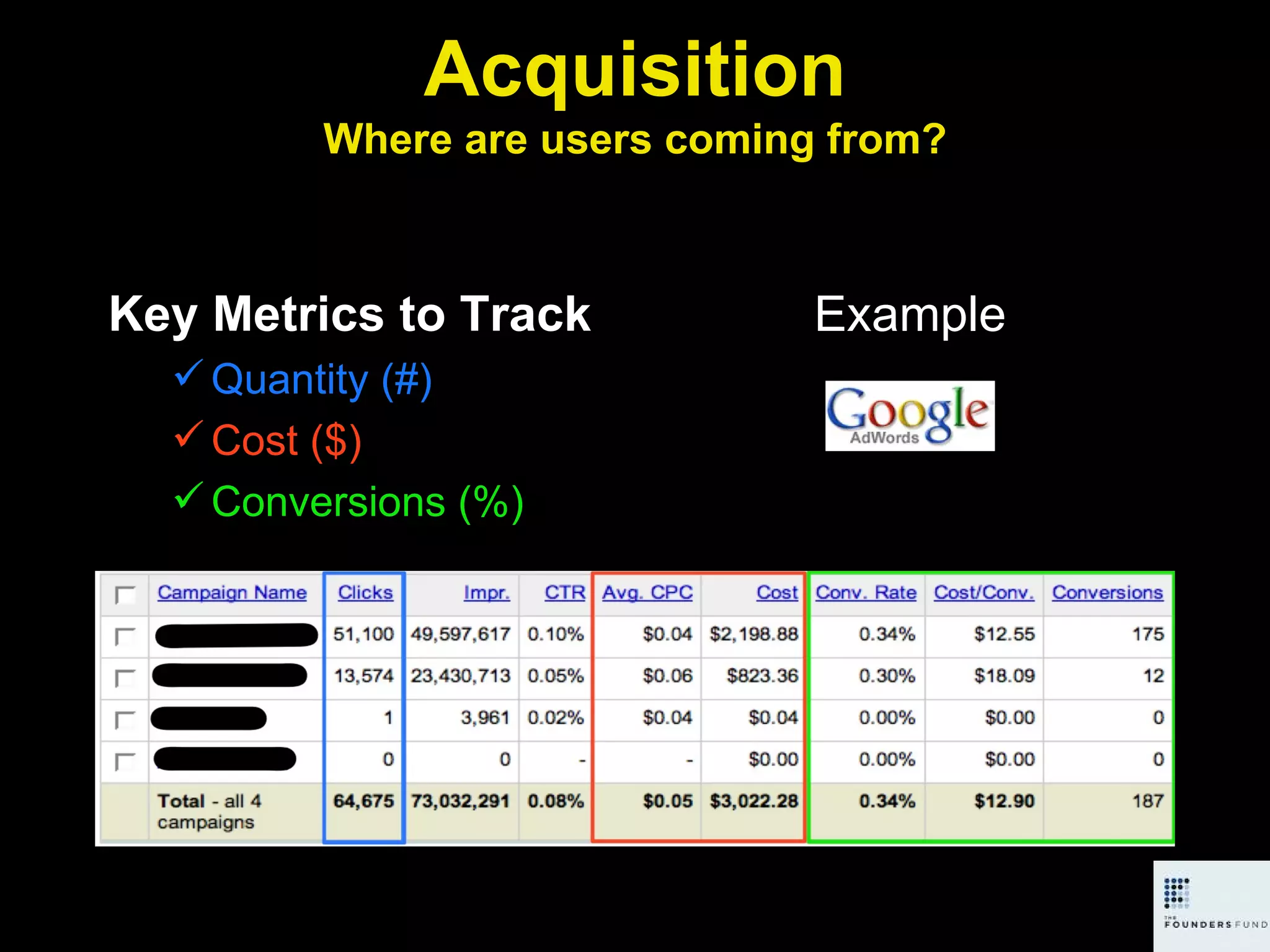 Acquisition Where are users coming from? Key Metrics to Track Quantity (#) Cost ($) Conversions (%) Example 