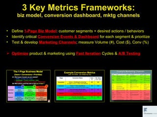 3 Key Metrics Frameworks: biz model, conversion dashboard, mktg channels <ul><ul><li>Define  1-Page Biz Model : customer s...