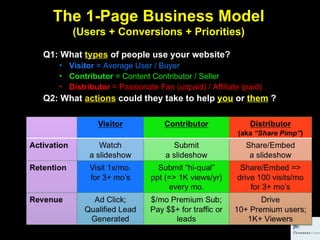 The 1-Page Business Model (Users + Conversions + Priorities) <ul><li>Q1: What  types  of people use your website?  </li></...