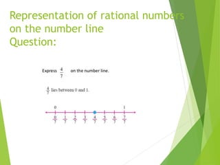Representation of rational numbers
on the number line
Question:
 