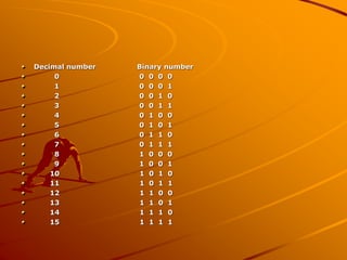 Conversion between various numbers_systems | PPT
