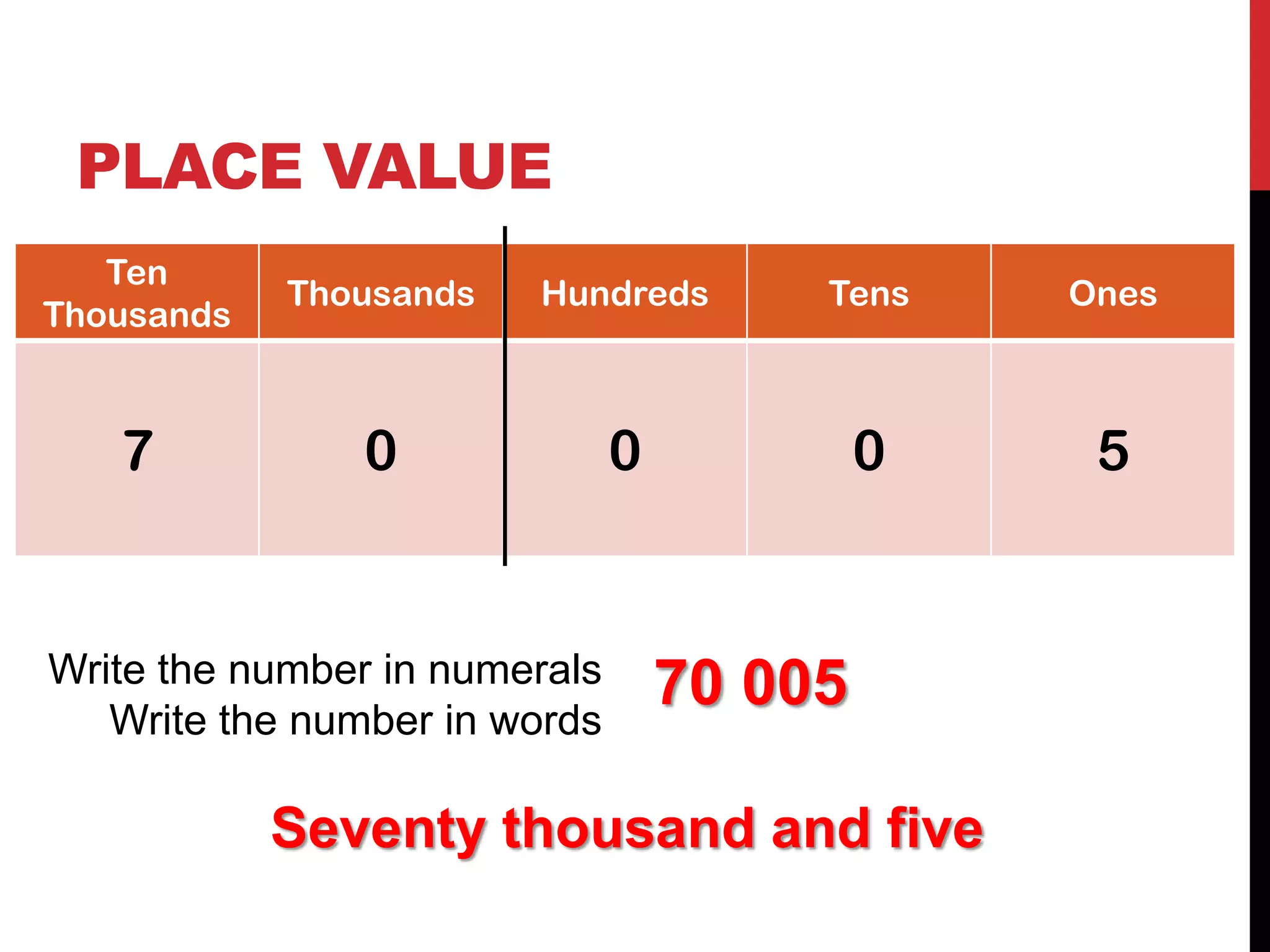 PLACE VALUE
   Ten
            Thousands   Hundreds        Tens    Ones
Thousands



   7           0               0            0    5


Write the number in numerals       70 005
   Write the number in words

            Seventy thousand and five
 