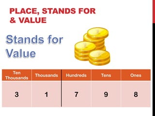 PLACE, STANDS FOR
 & VALUE




   Ten
            Thousands   Hundreds   Tens   Ones
Thousands



   3           1           7        9      8
 