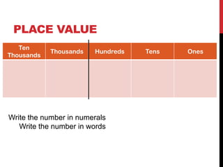 PLACE VALUE
   Ten
            Thousands   Hundreds   Tens   Ones
Thousands




Write the number in numerals
   Write the number in words
 