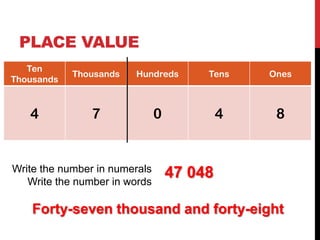 PLACE VALUE
   Ten
            Thousands   Hundreds        Tens    Ones
Thousands



   4           7               0            4    8


Write the number in numerals       47 048
   Write the number in words

    Forty-seven thousand and forty-eight
 