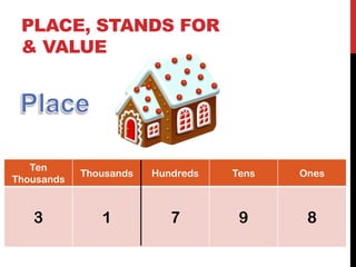 PLACE, STANDS FOR
 & VALUE




   Ten
            Thousands   Hundreds   Tens   Ones
Thousands



   3           1           7        9      8
 