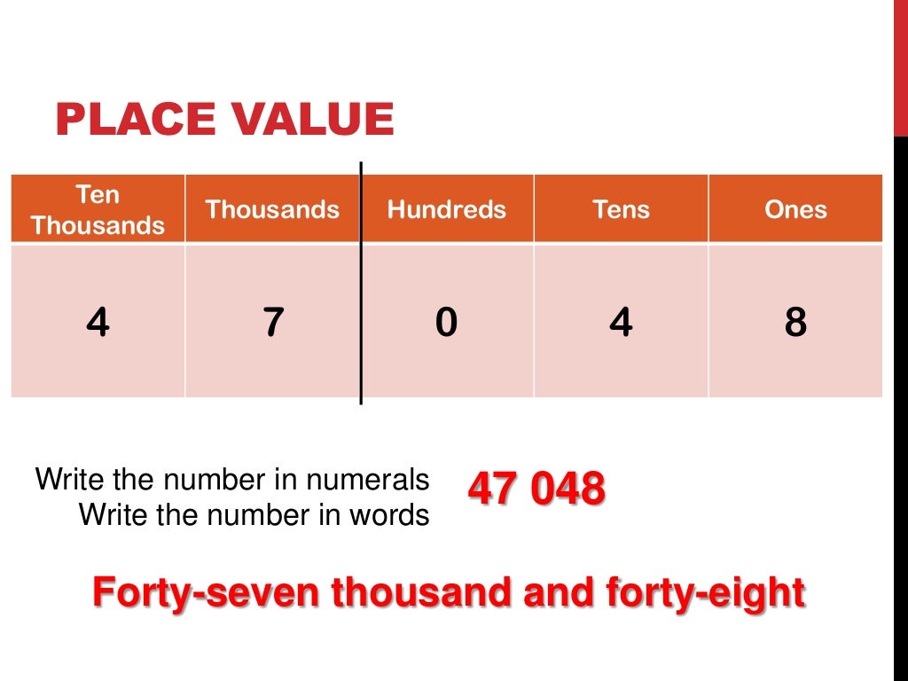 Numbers to 100 000