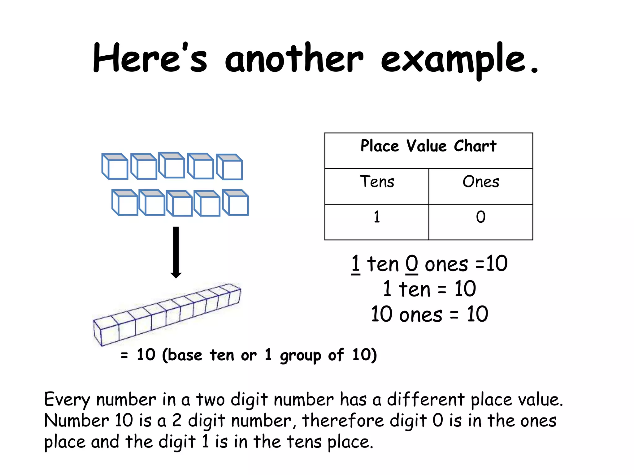 Here’s another example.

                                       Place Value Chart

                                      Tens         Ones

                                        1            0


                                     1 ten 0 ones =10
                                         1 ten = 10
                                       10 ones = 10
         = 10 (base ten or 1 group of 10)

Every number in a two digit number has a different place value.
Number 10 is a 2 digit number, therefore digit 0 is in the ones
place and the digit 1 is in the tens place.
 