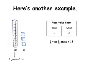 Here’s another example.

                  Place Value Chart

                  Tens        Ones

                   1            3



                 1 ten 3 ones = 13

    10       3


1 group of ten
 