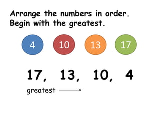Arrange the numbers in order.
Begin with the greatest.

    4          10   13    17

   17, 13, 10, 4
    greatest
 