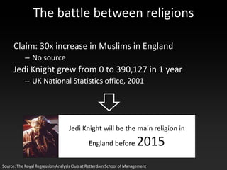 The battle between religions

     Claim: 30x increase in Muslims in England
           – No source
     Jedi Knight grew from 0 to 390,127 in 1 year
           – UK National Statistics office, 2001




                                   Jedi Knight will be the main religion in
                                             England before            2015
Source: The Royal Regression Analysis Club at Rotterdam School of Management
 