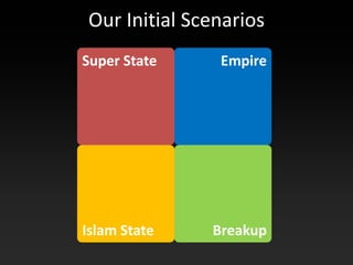 Our Initial Scenarios
Super State    Empire




Islam State   Breakup
 