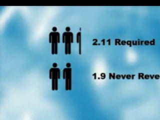 Click Next to see the
Muslim Demographics Video
 