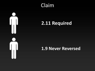 Claim


2.11 Required



1.9 Never Reversed
 