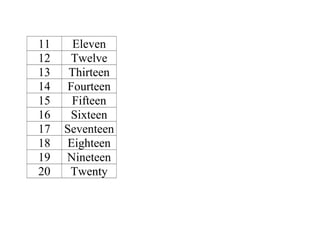 11 Eleven
12 Twelve
13 Thirteen
14 Fourteen
15 Fifteen
16 Sixteen
17 Seventeen
18 Eighteen
19 Nineteen
20 Twenty
 