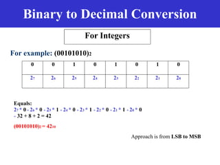 Number system | PDF