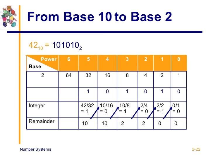 base 2 number system under fontanacountryinn com base 2 number system