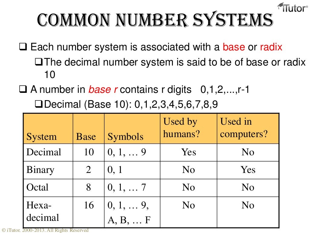 Number system