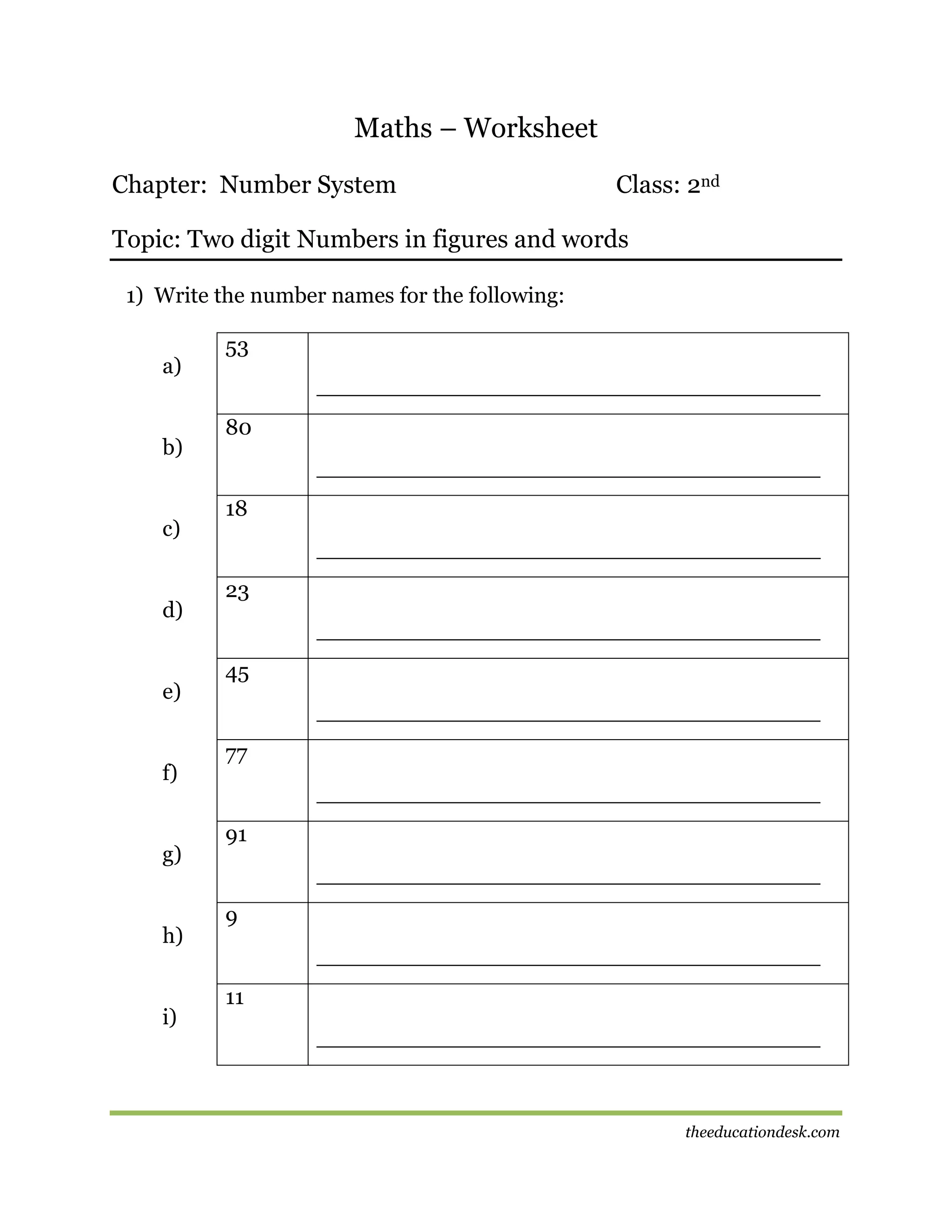 Maths – Worksheet
Chapter: Number System

Class: 2nd

Topic: Two digit Numbers in figures and words
1) Write the number names for the following:
a)

b)

c)

d)

e)

f)

g)

h)

i)

53
____________________________________
80
____________________________________
18
____________________________________
23
____________________________________
45
____________________________________
77
____________________________________
91
____________________________________
9
____________________________________
11
____________________________________

theeducationdesk.com

 