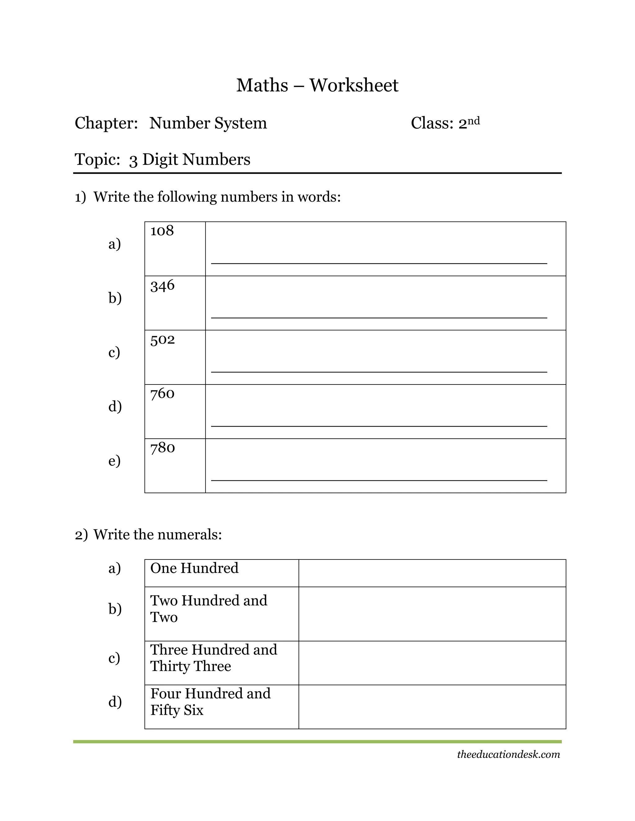 Maths – Worksheet
Chapter: Number System

Class: 2nd

Topic: 3 Digit Numbers
1) Write the following numbers in words:
a)

b)

c)

d)

e)

108
____________________________________
346
____________________________________
502
____________________________________
760
____________________________________
780
____________________________________

2) Write the numerals:
a)

One Hundred

b)

Two Hundred and
Two

c)

Three Hundred and
Thirty Three

d)

Four Hundred and
Fifty Six
theeducationdesk.com

 