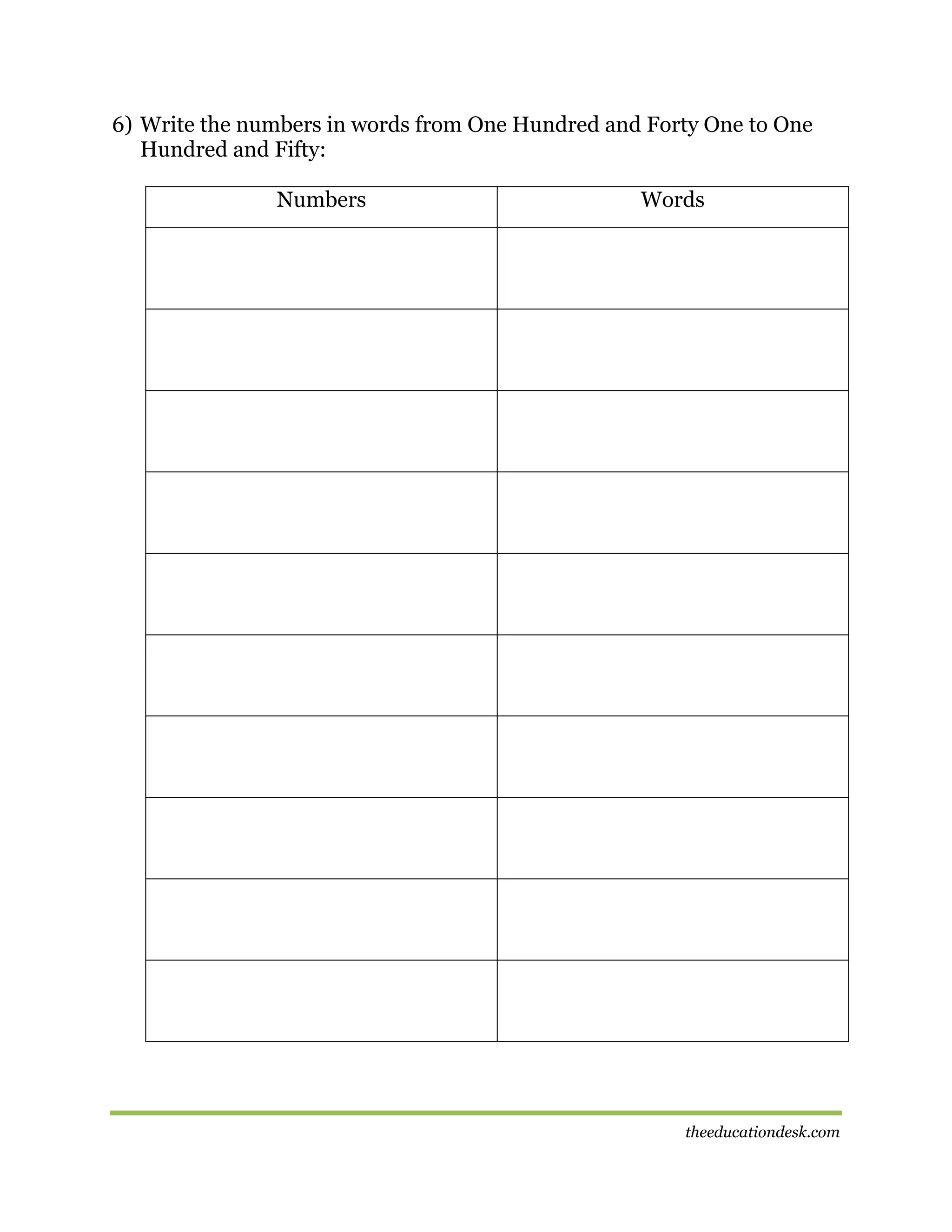 6) Write the numbers in words from One Hundred and Forty One to One
Hundred and Fifty:
Numbers

Words

theeducationdesk.com

 