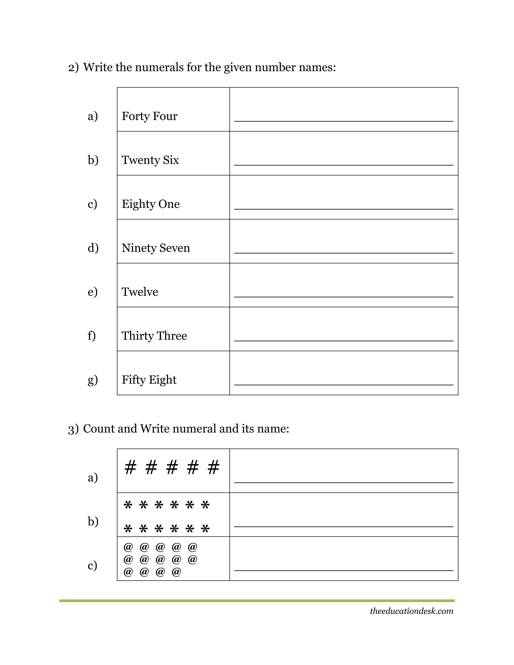 2) Write the numerals for the given number names:

a)

Forty Four

_____________________________

b)

Twenty Six

_____________________________

c)

Eighty One

_____________________________

d)

Ninety Seven

_____________________________

e)

Twelve

_____________________________

f)

Thirty Three

_____________________________

g)

Fifty Eight

_____________________________

3) Count and Write numeral and its name:

a)

b)

c)

#####
******
******
@ @ @ @ @
@ @ @ @ @
@ @ @ @

_____________________________

_____________________________

_____________________________

theeducationdesk.com

 