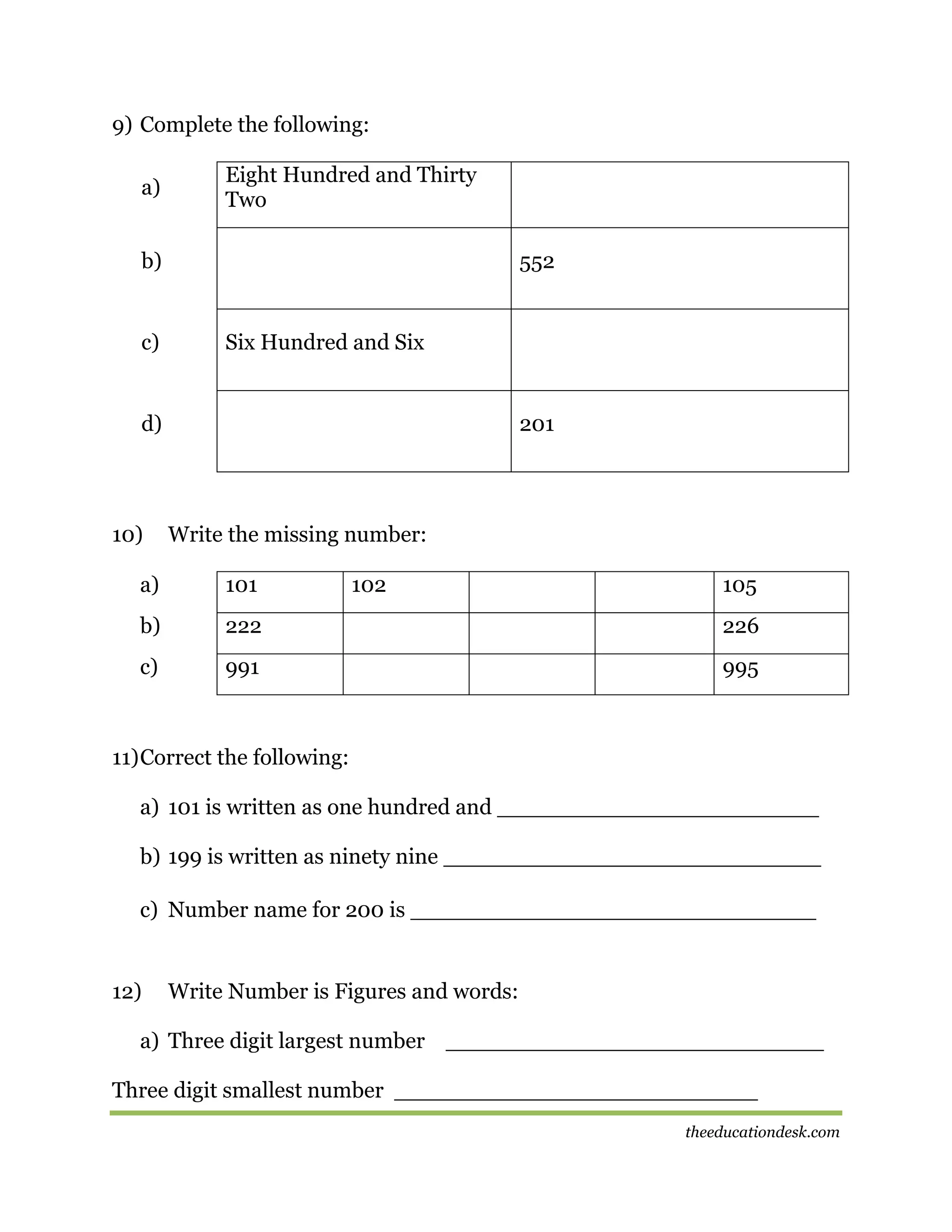 9) Complete the following:
a)

Eight Hundred and Thirty
Two

b)

c)

552

Six Hundred and Six

d)

10)

201

Write the missing number:

a)

101

102

105

b)

222

226

c)

991

995

11) Correct the following:
a) 101 is written as one hundred and _______________________
b) 199 is written as ninety nine ___________________________
c) Number name for 200 is _____________________________

12)

Write Number is Figures and words:

a) Three digit largest number ___________________________
Three digit smallest number __________________________
theeducationdesk.com

 