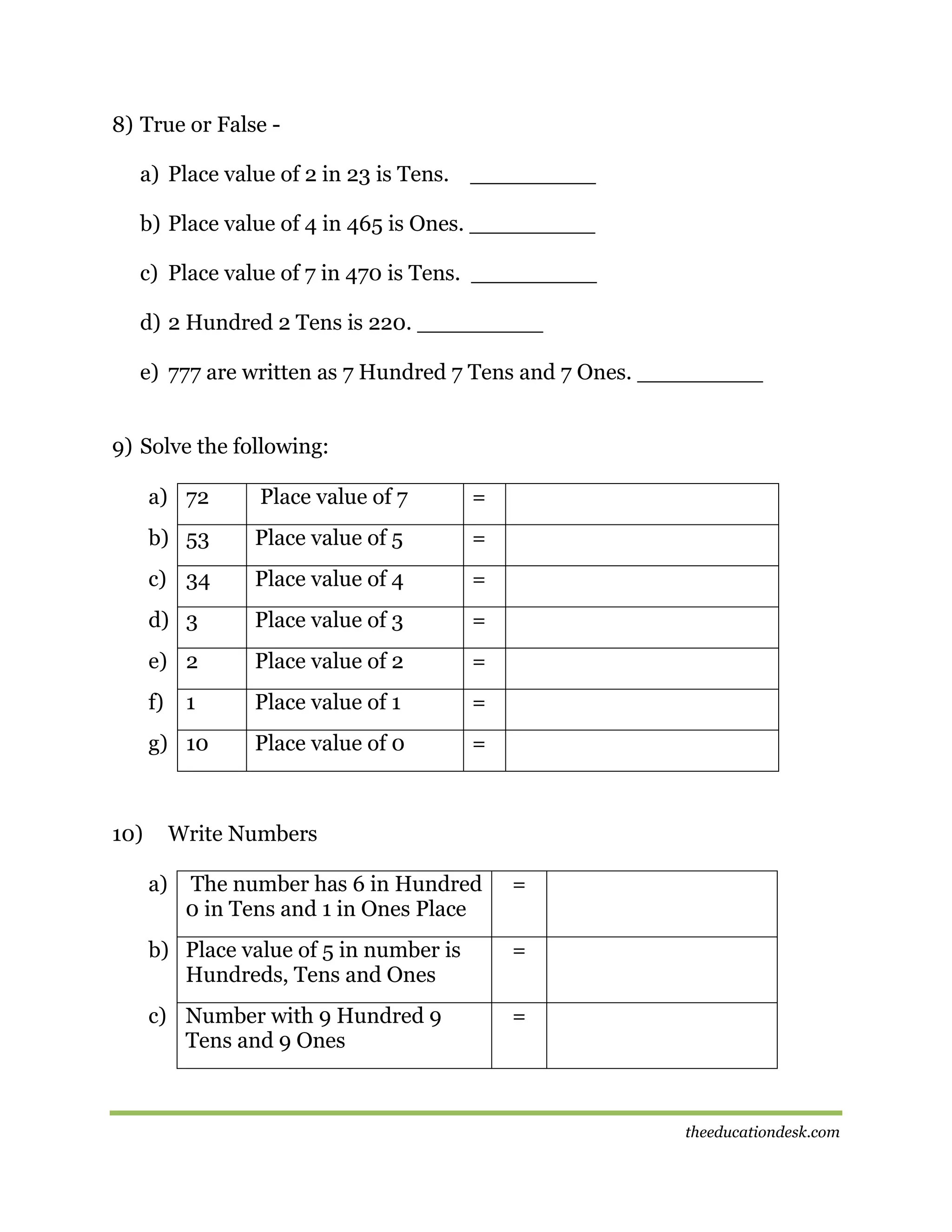 8) True or False a) Place value of 2 in 23 is Tens. _________
b) Place value of 4 in 465 is Ones. _________
c) Place value of 7 in 470 is Tens. _________
d) 2 Hundred 2 Tens is 220. _________
e) 777 are written as 7 Hundred 7 Tens and 7 Ones. _________
9) Solve the following:
a) 72

Place value of 7

=

b) 53

Place value of 5

=

c) 34

Place value of 4

=

d) 3

Place value of 3

=

e) 2

Place value of 2

=

f)

Place value of 1

=

Place value of 0

=

1

g) 10

10)

Write Numbers
a)

The number has 6 in Hundred
0 in Tens and 1 in Ones Place

=

b) Place value of 5 in number is
Hundreds, Tens and Ones

=

c) Number with 9 Hundred 9
Tens and 9 Ones

=

theeducationdesk.com

 