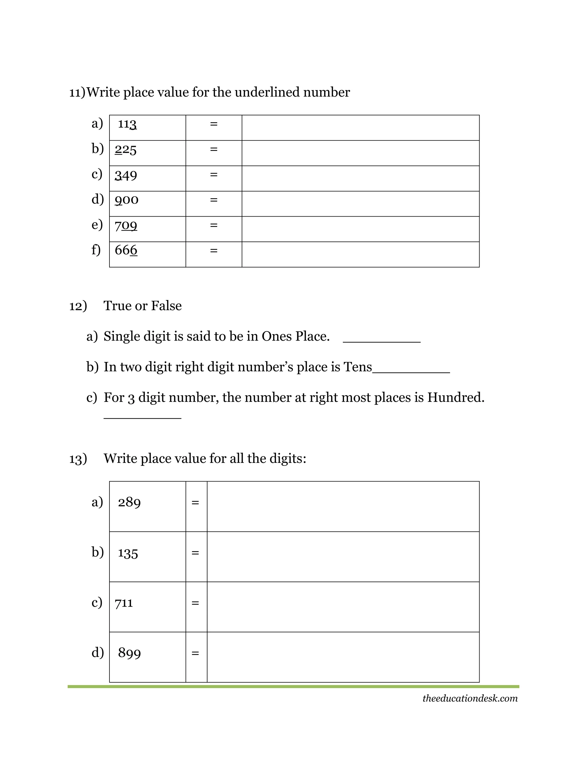 11) Write place value for the underlined number
a)

113

=

b) 225

=

c) 349

=

d) 900

=

e) 709

=

f)

=

12)

666

True or False

a) Single digit is said to be in Ones Place. _________
b) In two digit right digit number’s place is Tens_________
c) For 3 digit number, the number at right most places is Hundred.
_________
13)

Write place value for all the digits:
a)

289

=

b)

135

=

c) 711

=

d)

=

899

theeducationdesk.com

 