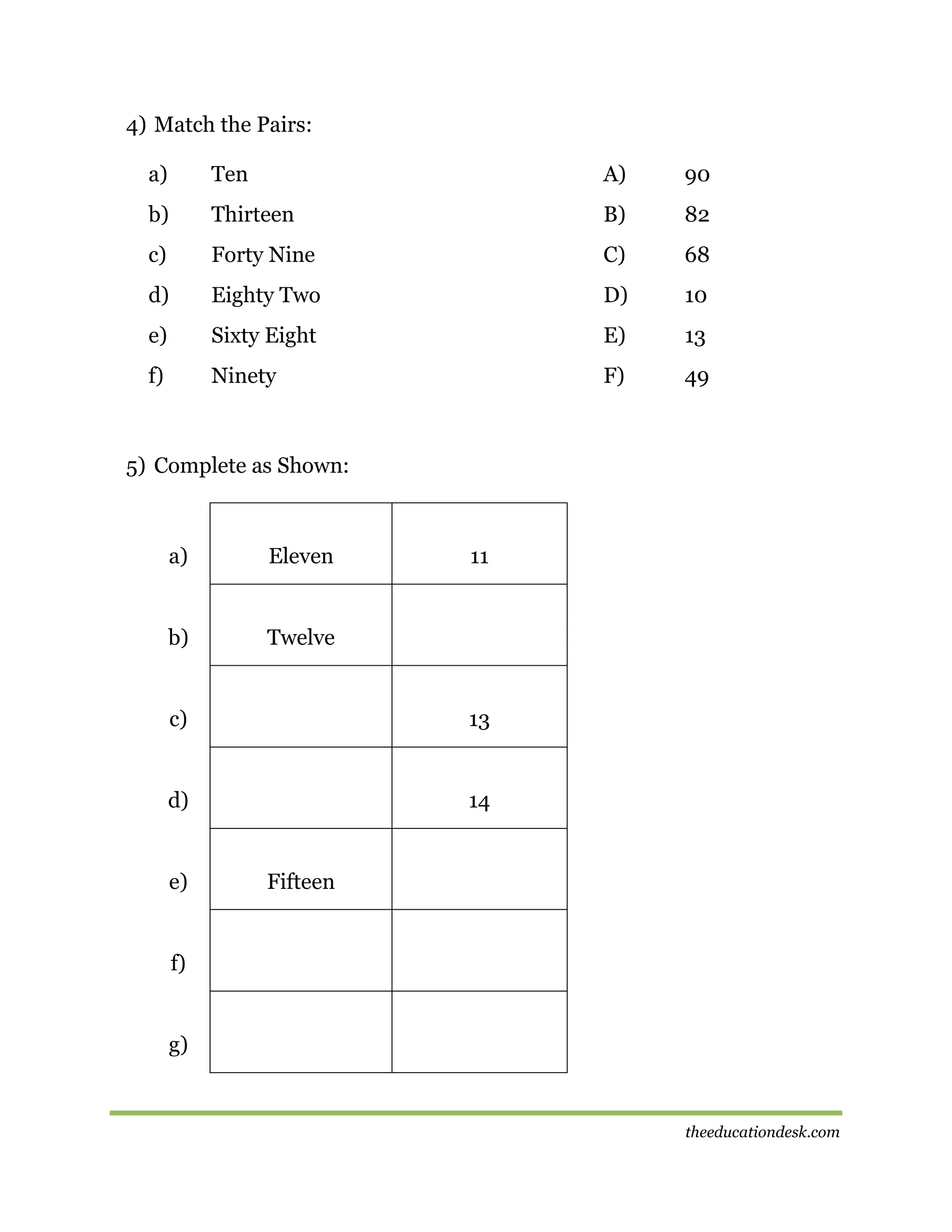 4) Match the Pairs:
a)

Ten

A)

90

b)

Thirteen

B)

82

c)

Forty Nine

C)

68

d)

Eighty Two

D)

10

e)

Sixty Eight

E)

13

f)

Ninety

F)

49

5) Complete as Shown:

a)

Eleven

b)

11

Twelve

c)

13

d)

14

e)

Fifteen

f)

g)

theeducationdesk.com

 