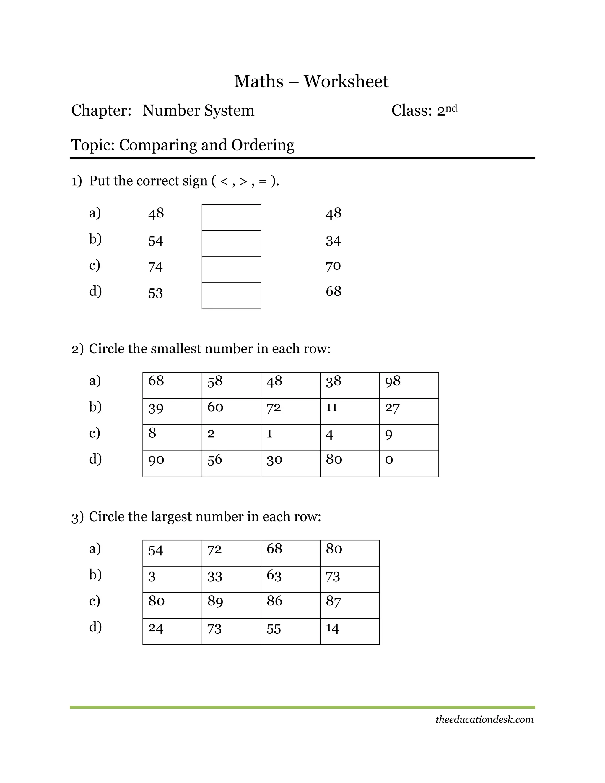 Maths – Worksheet
Chapter: Number System

Class: 2nd

Topic: Comparing and Ordering
1) Put the correct sign ( < , > , = ).
a)

48

48

b)

54

34

c)

74

70

d)

53

68

2) Circle the smallest number in each row:
a)

68

58

48

38

98

b)

39

60

72

11

27

c)

8

2

1

4

9

d)

90

56

30

80

0

3) Circle the largest number in each row:
a)

54

72

68

80

b)

3

33

63

73

c)

80

89

86

87

d)

24

73

55

14

theeducationdesk.com

 