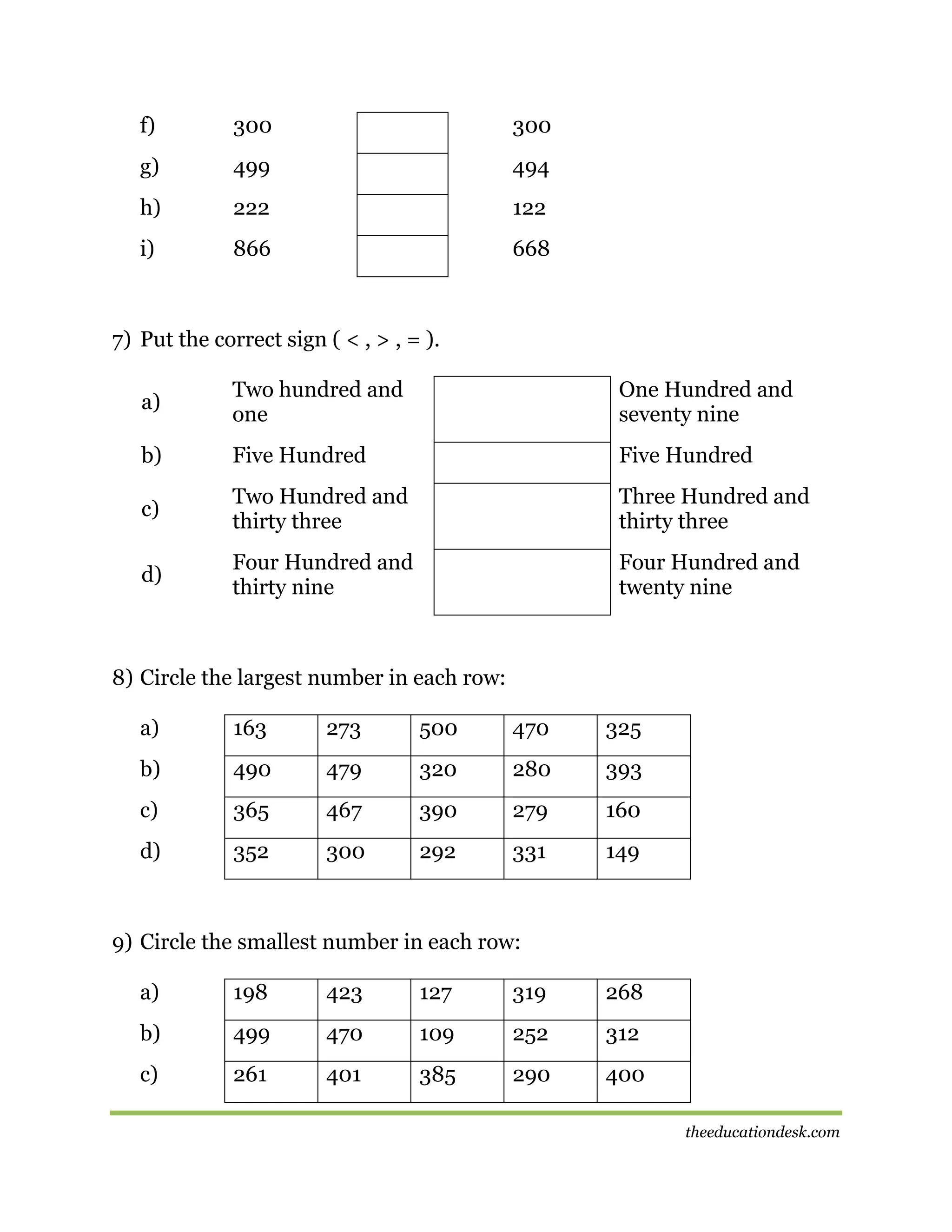 f)

300

300

g)

499

494

h)

222

122

i)

866

668

7) Put the correct sign ( < , > , = ).
a)

Two hundred and
one

One Hundred and
seventy nine

b)

Five Hundred

Five Hundred

c)

Two Hundred and
thirty three

Three Hundred and
thirty three

d)

Four Hundred and
thirty nine

Four Hundred and
twenty nine

8) Circle the largest number in each row:
a)

163

273

500

470

325

b)

490

479

320

280

393

c)

365

467

390

279

160

d)

352

300

292

331

149

9) Circle the smallest number in each row:
a)

198

423

127

319

268

b)

499

470

109

252

312

c)

261

401

385

290

400
theeducationdesk.com

 
