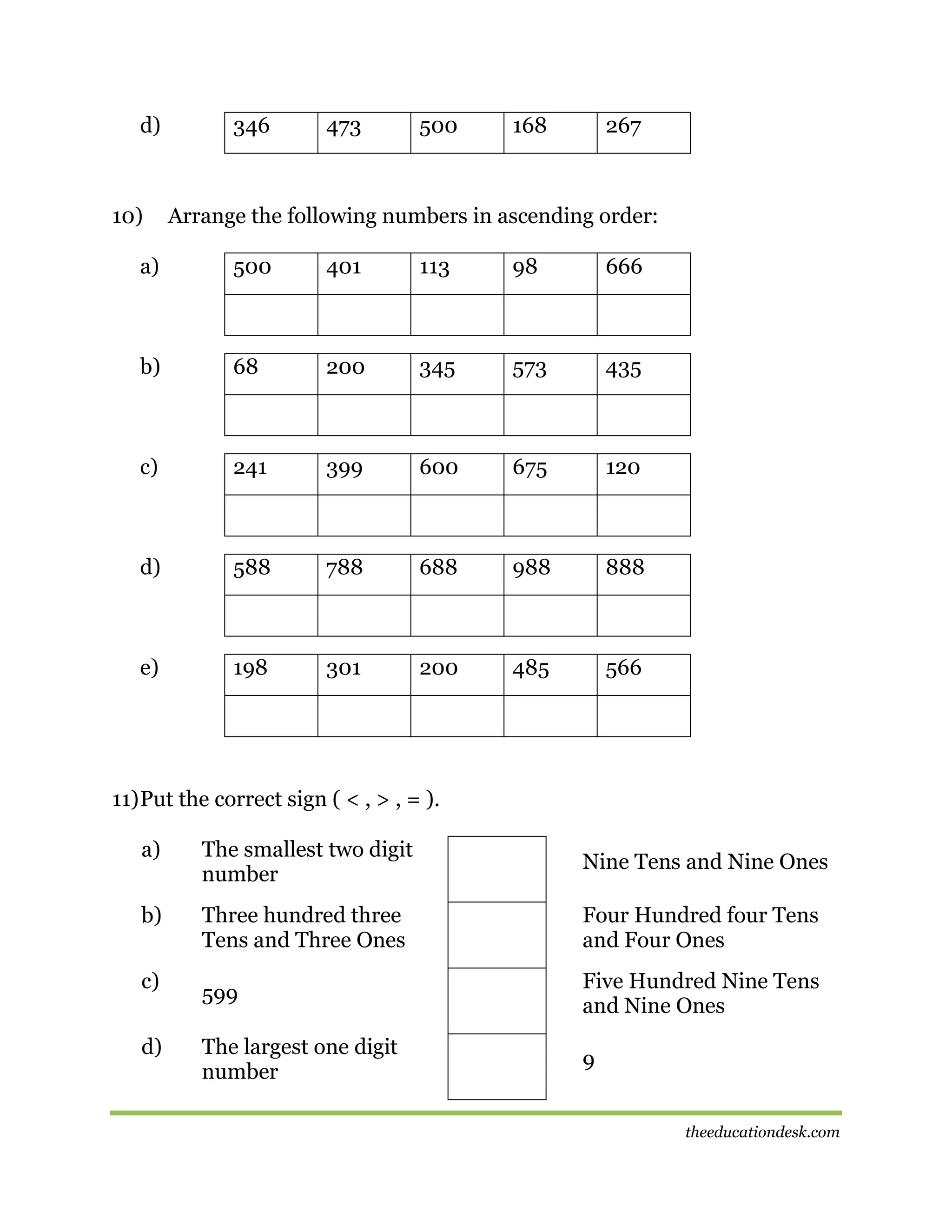 d)

10)

346

473

500

168

267

Arrange the following numbers in ascending order:

a)

500

401

113

98

666

b)

68

200

345

573

435

c)

241

399

600

675

120

d)

588

788

688

988

888

e)

198

301

200

485

566

11) Put the correct sign ( < , > , = ).
a)

The smallest two digit
number

Nine Tens and Nine Ones

b)

Three hundred three
Tens and Three Ones

Four Hundred four Tens
and Four Ones

599

Five Hundred Nine Tens
and Nine Ones

The largest one digit
number

9

c)
d)

theeducationdesk.com

 