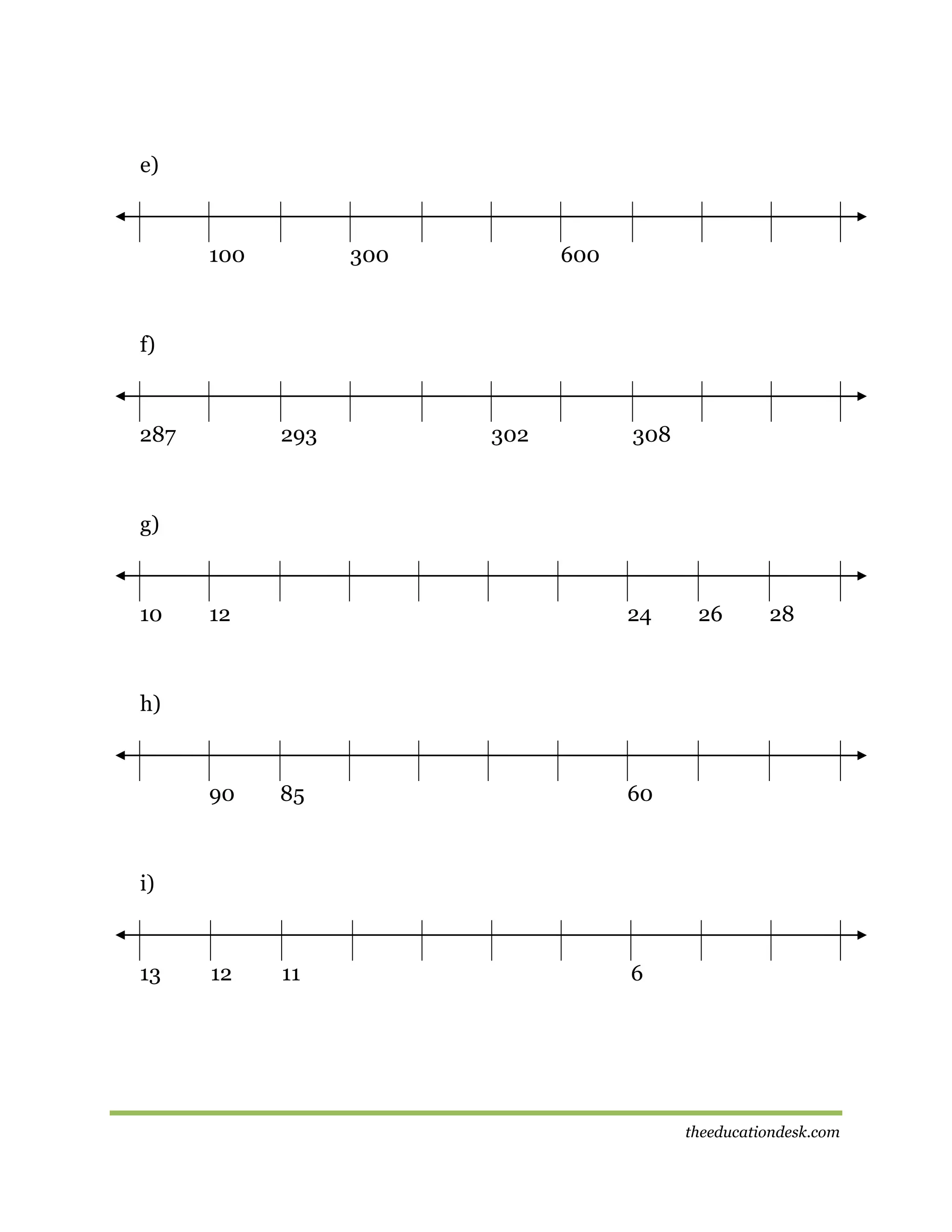 e)

100

300

600

f)

287

293

302

308

g)

10

12

24

26

28

h)

90

85

60

12

11

6

i)

13

theeducationdesk.com

 