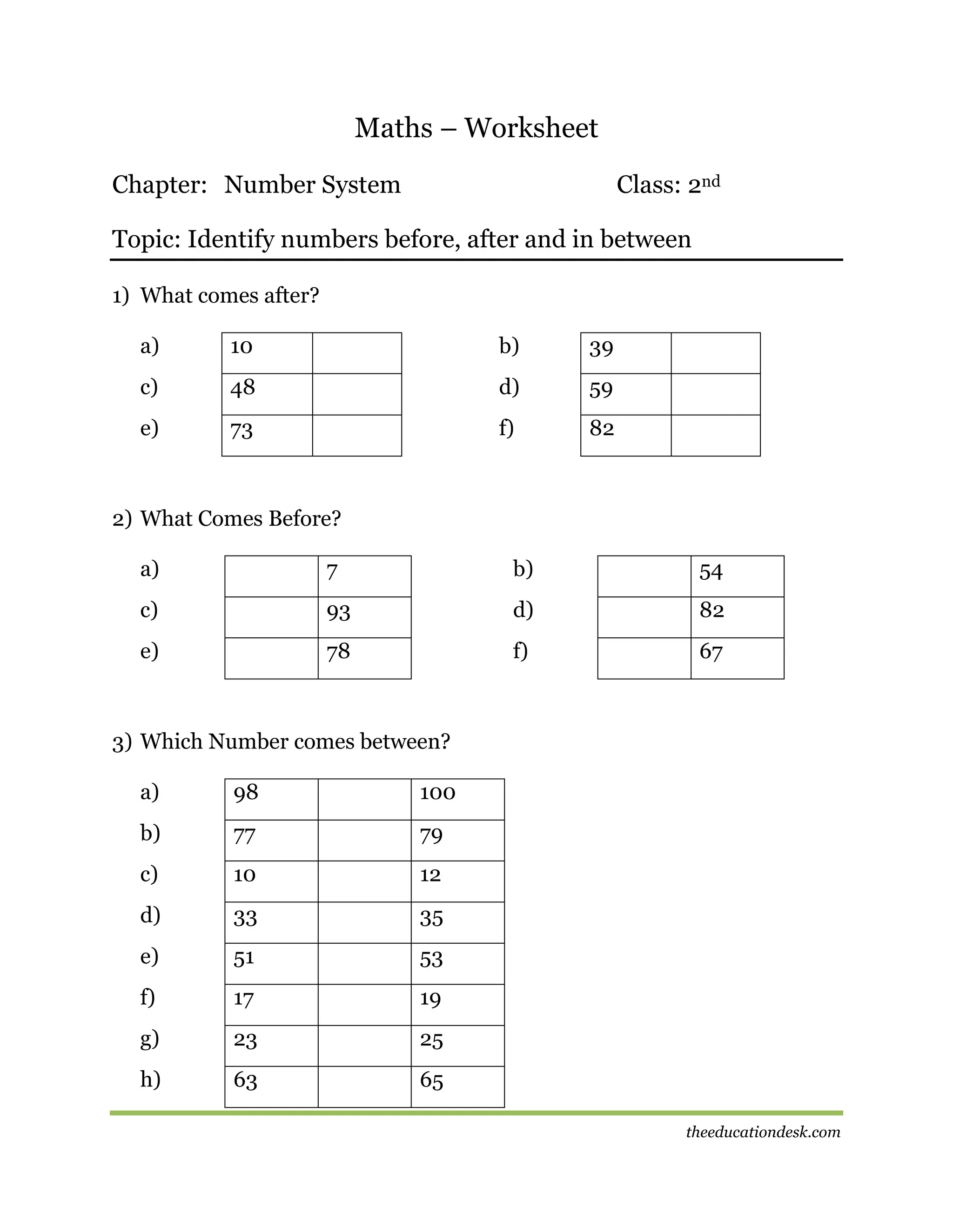 Maths – Worksheet
Chapter: Number System

Class: 2nd

Topic: Identify numbers before, after and in between
1) What comes after?
a)

10

b)

39

c)

48

d)

59

e)

73

f)

82

2) What Comes Before?
a)

7

b)

54

c)

93

d)

82

e)

78

f)

67

3) Which Number comes between?
a)

98

100

b)

77

79

c)

10

12

d)

33

35

e)

51

53

f)

17

19

g)

23

25

h)

63

65
theeducationdesk.com

 