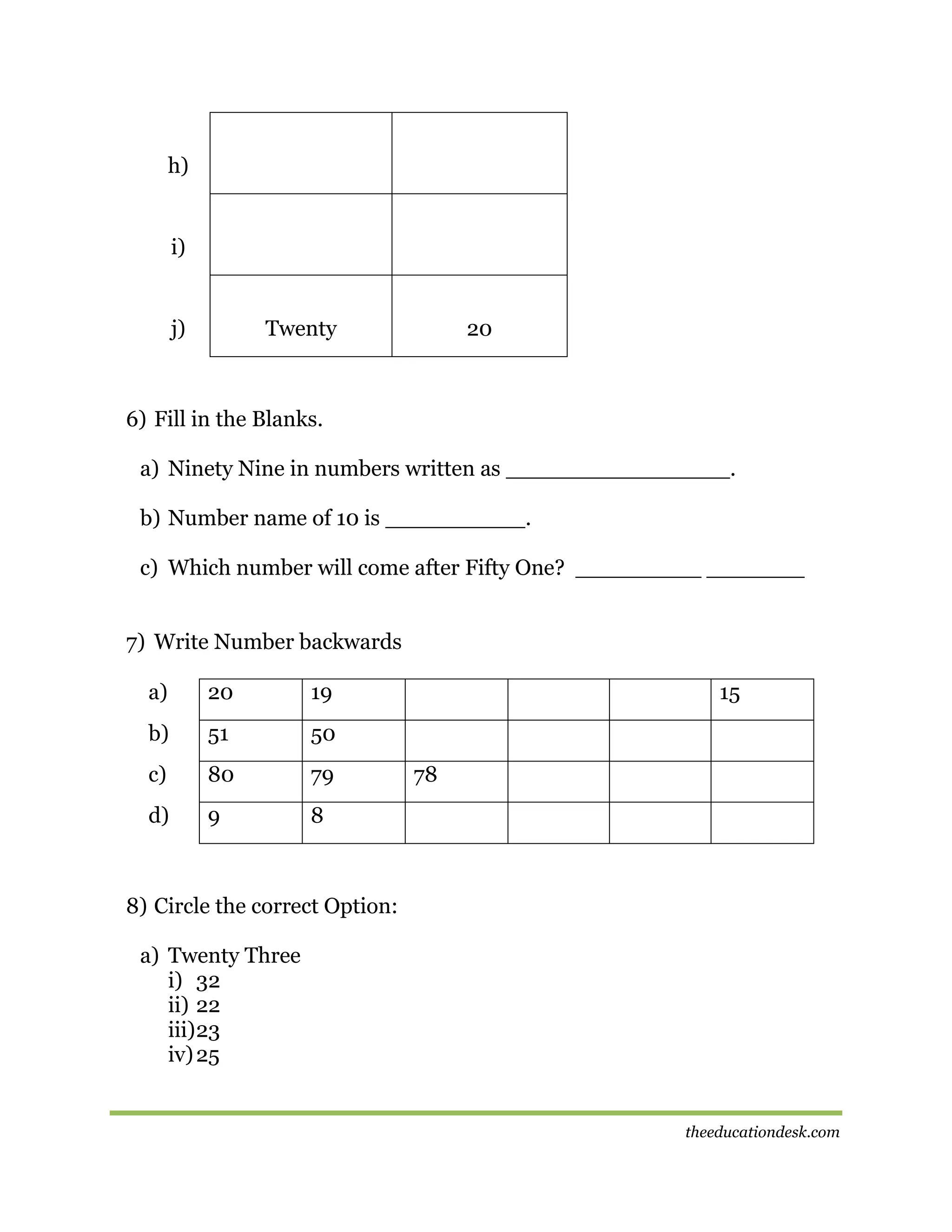 h)

i)

j)

Twenty

20

6) Fill in the Blanks.
a) Ninety Nine in numbers written as ________________.
b) Number name of 10 is __________.
c) Which number will come after Fifty One? _________ _______
7) Write Number backwards
a)

20

19

b)

51

50

c)

80

79

d)

9

15

8

78

8) Circle the correct Option:
a) Twenty Three
i) 32
ii) 22
iii) 23
iv) 25

theeducationdesk.com

 