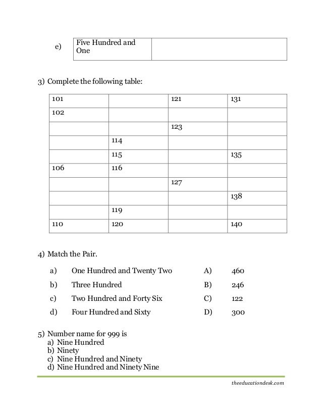 The Number System Worksheet