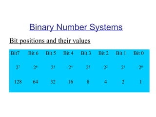 Number system | PPT