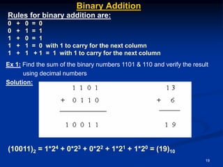 Number system | PPTX