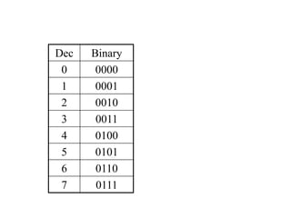 Number system | PPT