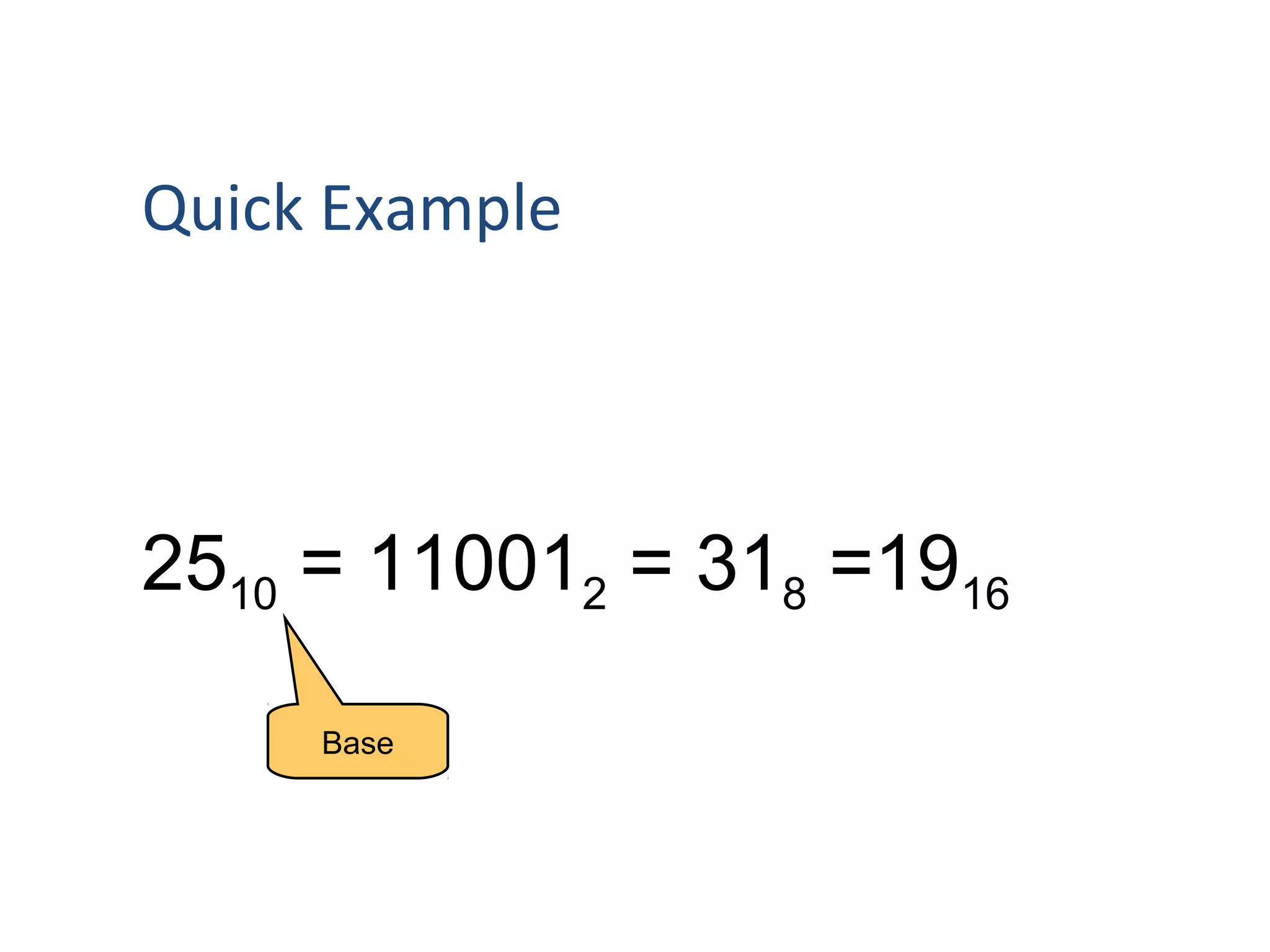 Quick Example 
2510 = 110012 = 318 =1916 
Base 
 