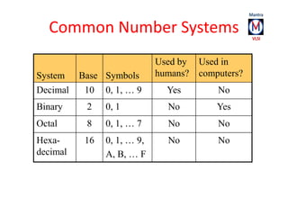 Number system | PPTX