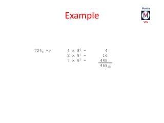 Example 
7248 => 4 x 80 = 4 
2 x 81 = 16 
7 x 82 = 448 
46810 
 