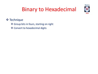 Binary to Hexadecimal 
 Technique 
 Group bits in fours, starting on right 
 Convert to hexadecimal digits 
 